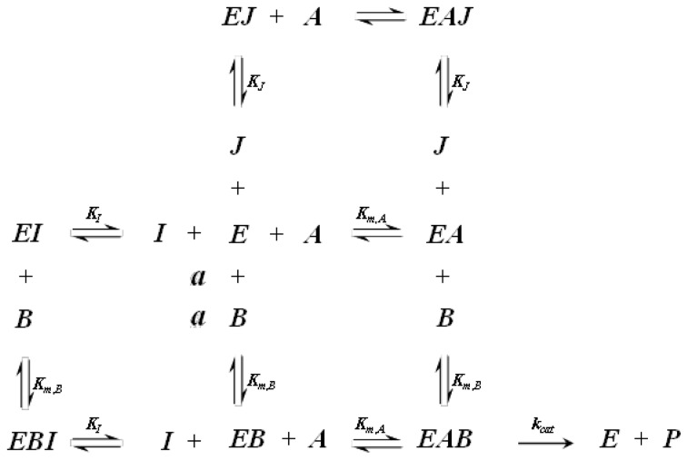 Figure A2.