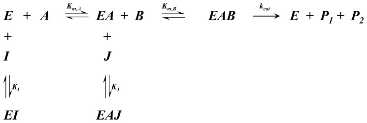 Figure A3.