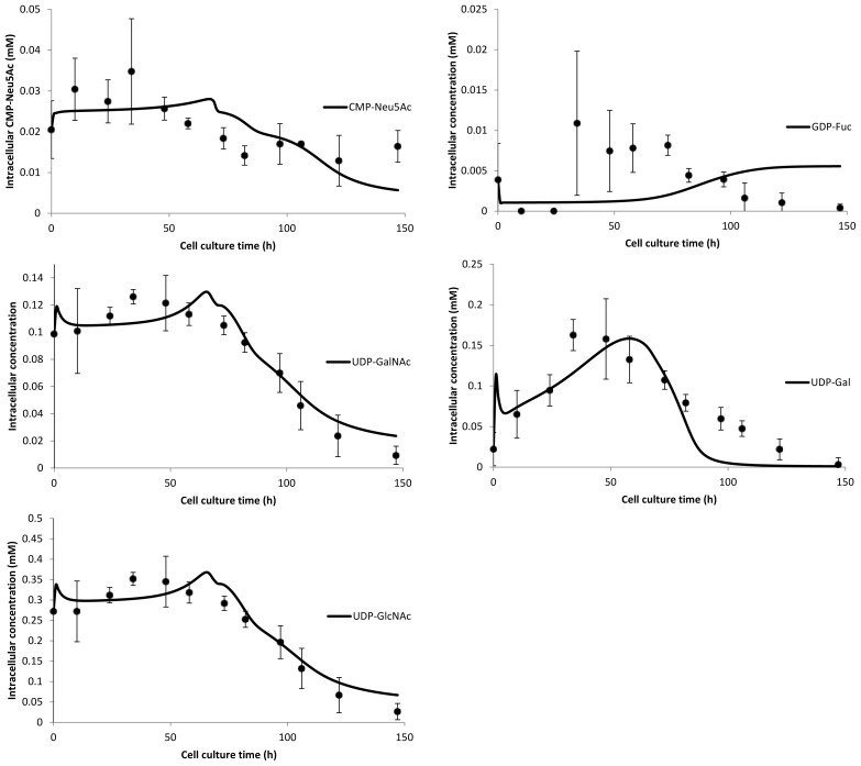 Figure 6.