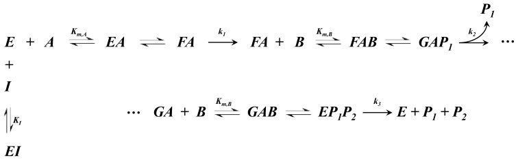 Figure A5.