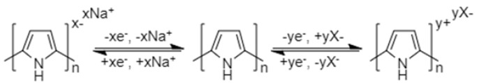 Scheme 4