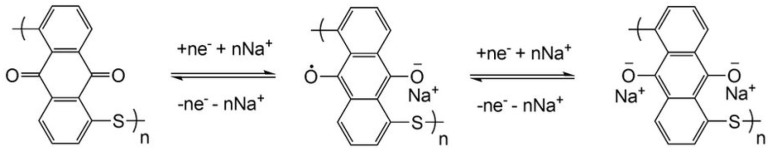 Scheme 2