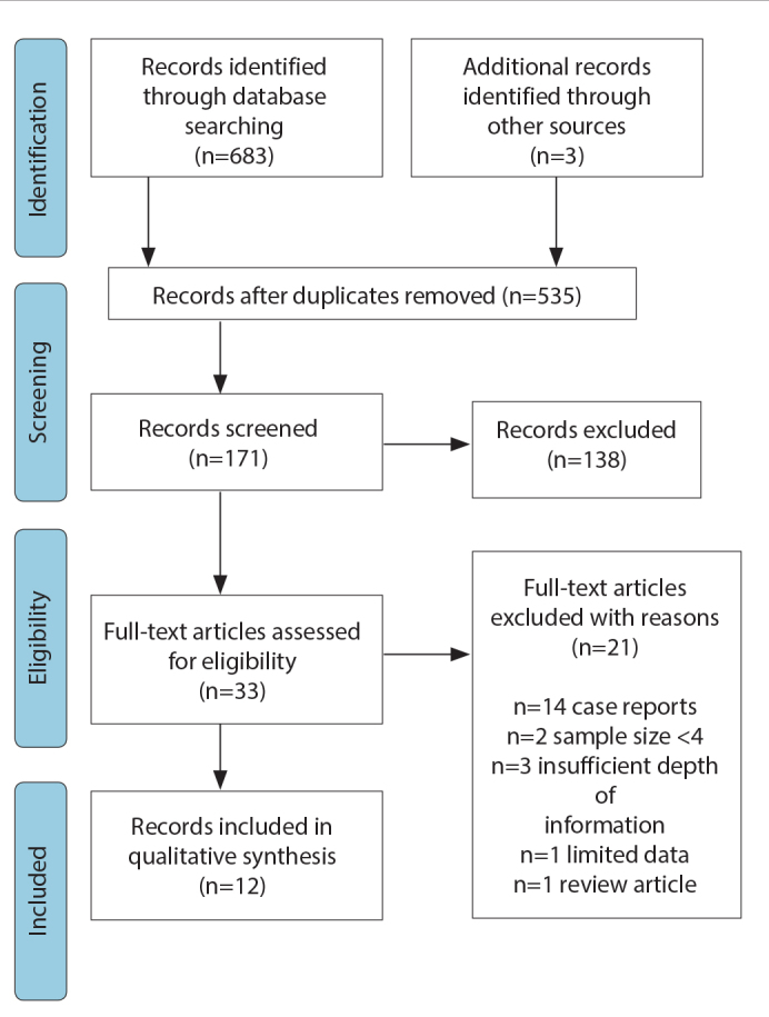 Prostatic abscess: A systematic review of current diagnostic methods ...