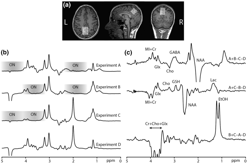 FIGURE 3