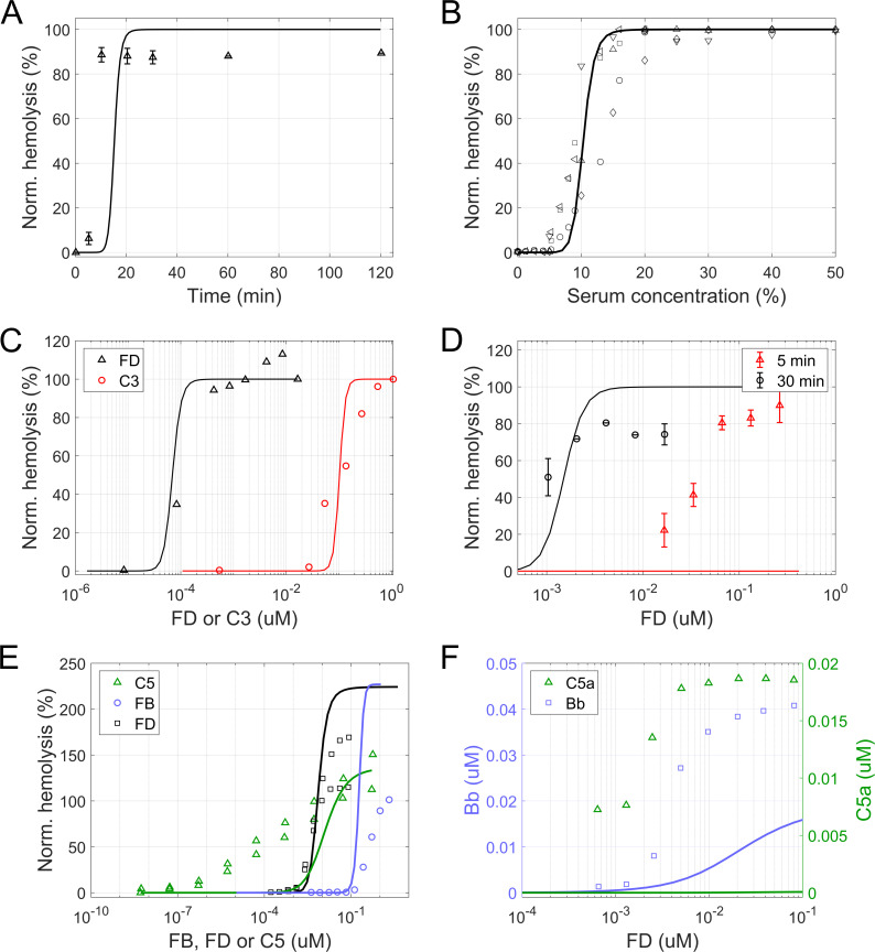 Fig 4