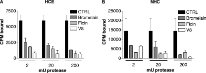 FIG. 6.