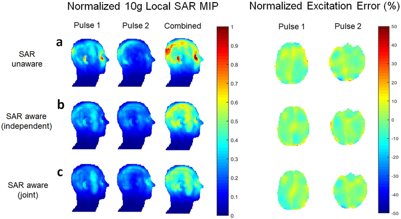 Figure 4: