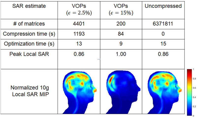 Figure 6: