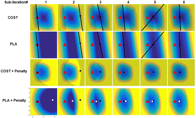 Figure 3: