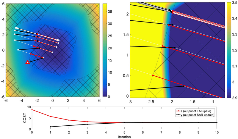 Figure 2: