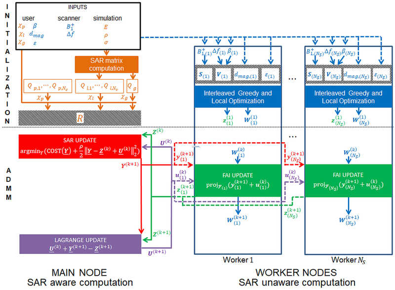 Figure 1: