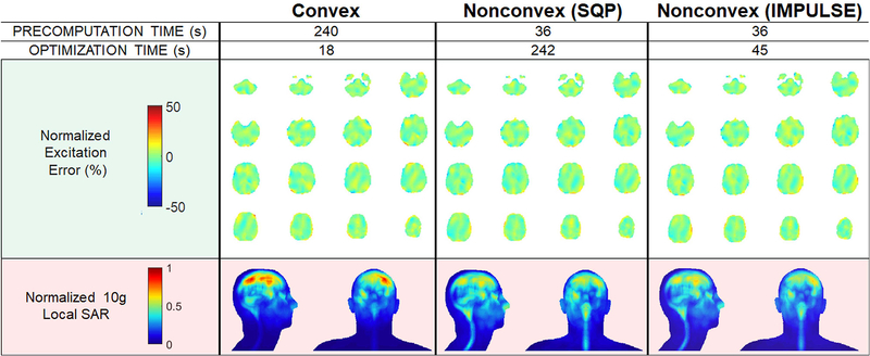 Figure 7: