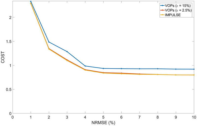 Figure 5: