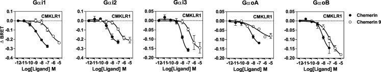 Fig 5
