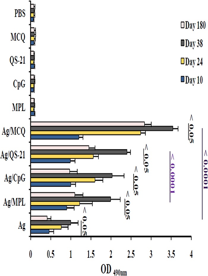 FIG 1