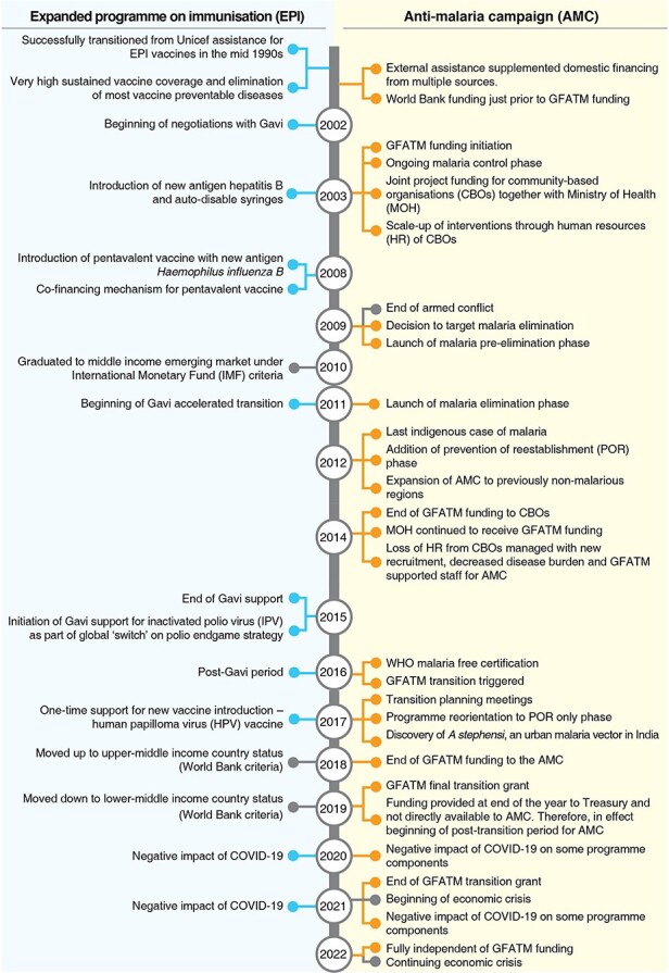 Figure 1.