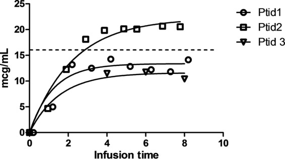 FIG 1