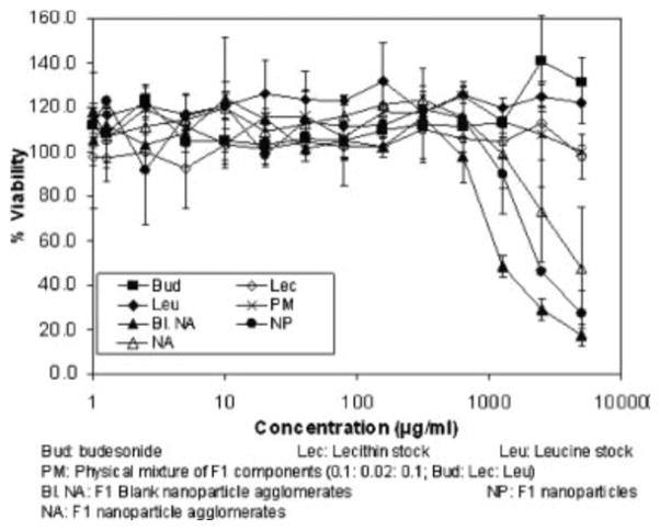 Fig. 9