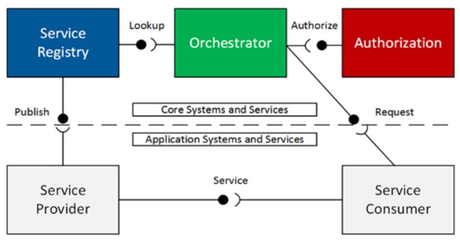 Figure 23