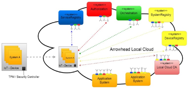 Figure 4