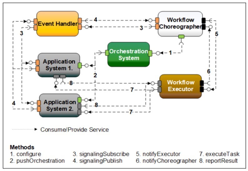 Figure 10