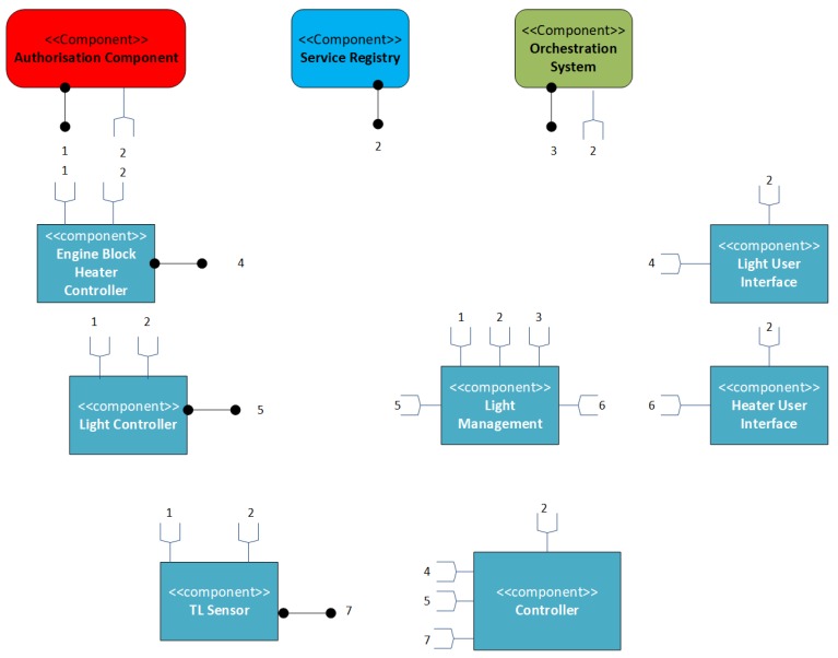 Figure 16