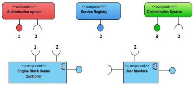 Figure 15