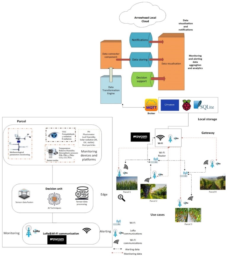 Figure 24