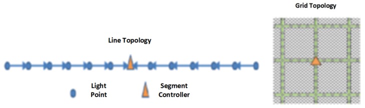 Figure 18