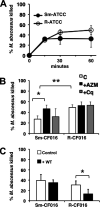 FIG 8