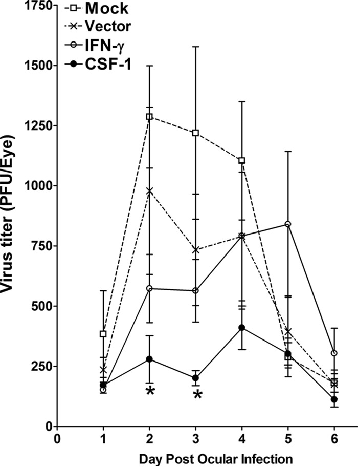 FIG 8