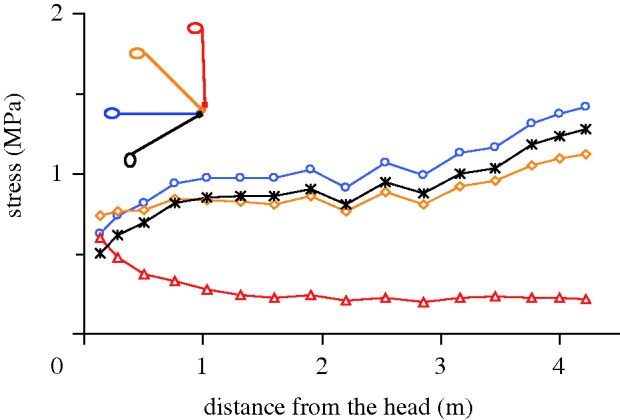 Figure 1.