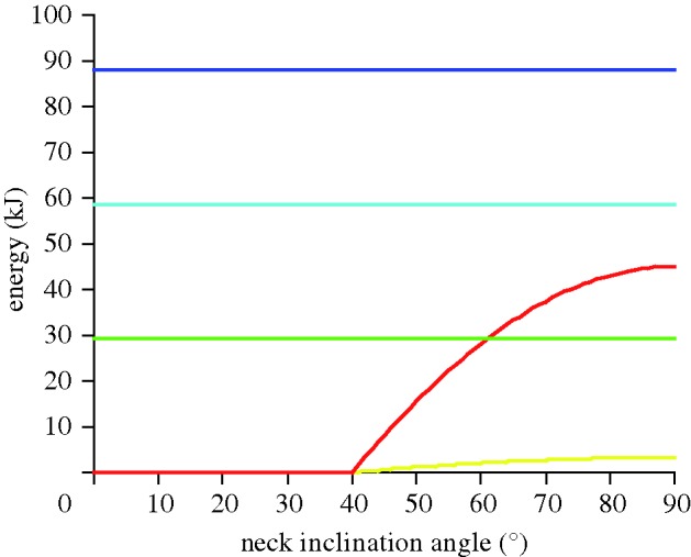 Figure 2.