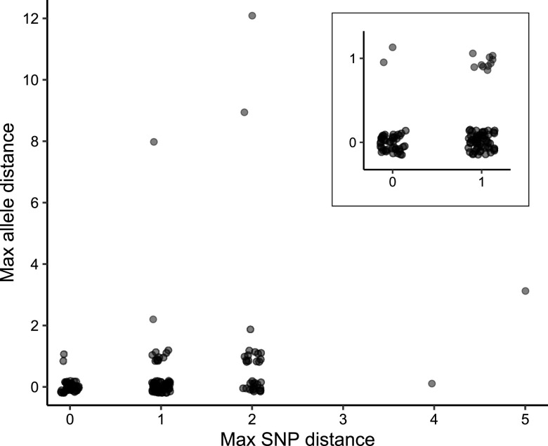 FIG 4