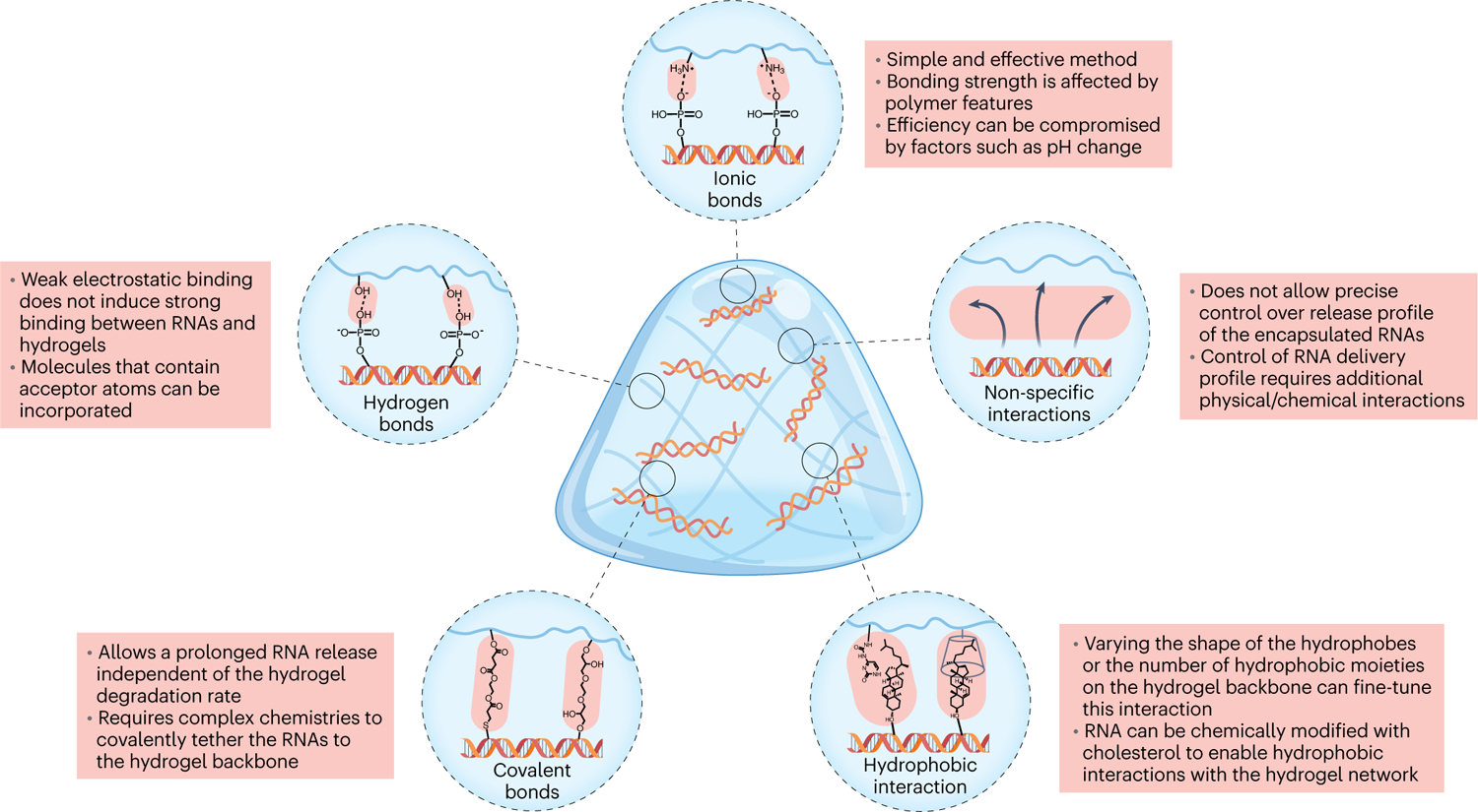 Fig. 4 |