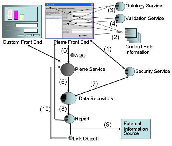 Figure 12