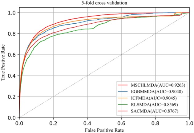 Figure 6