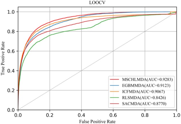 Figure 5