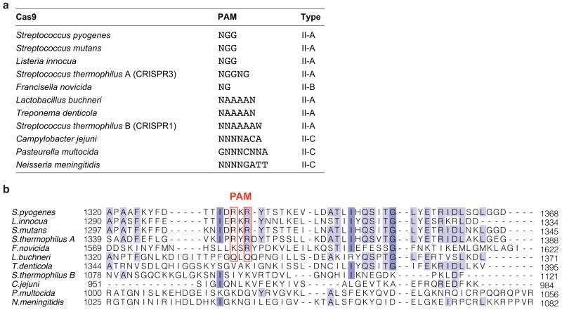 Extended Data Figure 4