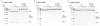 Extended Data Figure 5