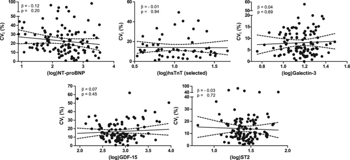 EJHF-669-FIG-0001-b