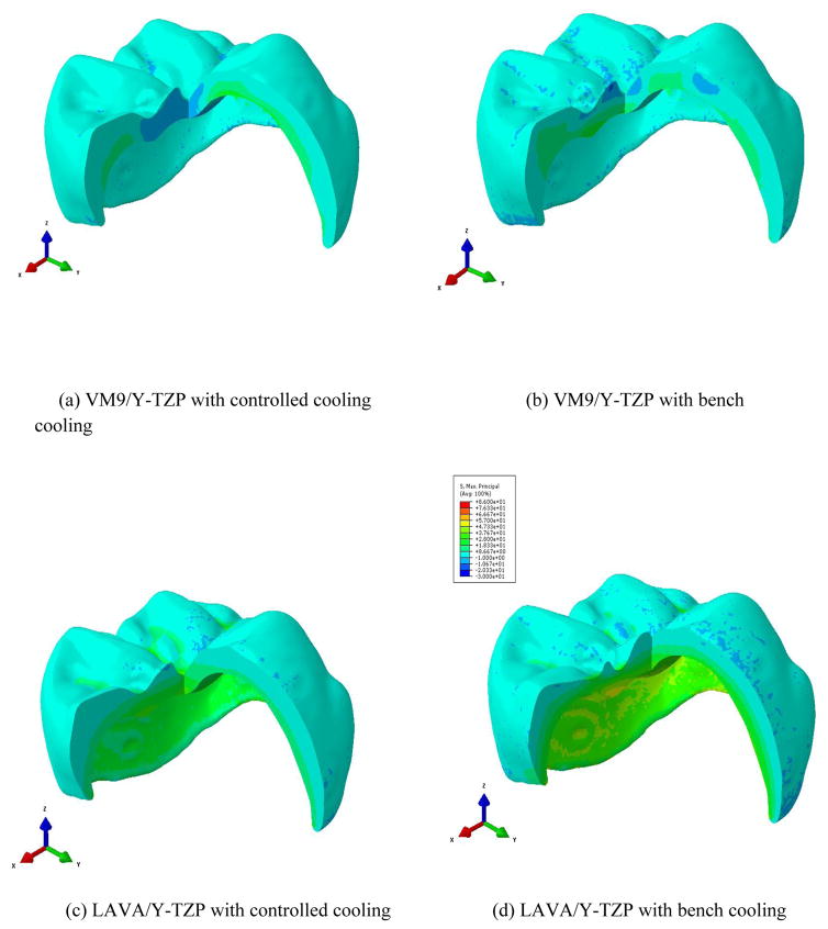 Fig. 7