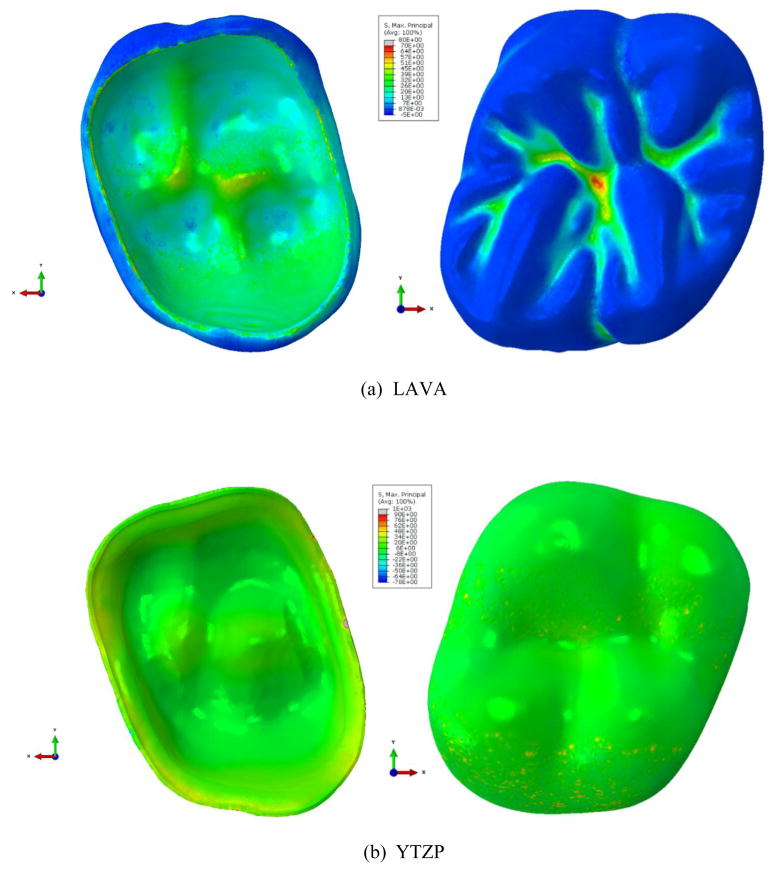 Fig. 6