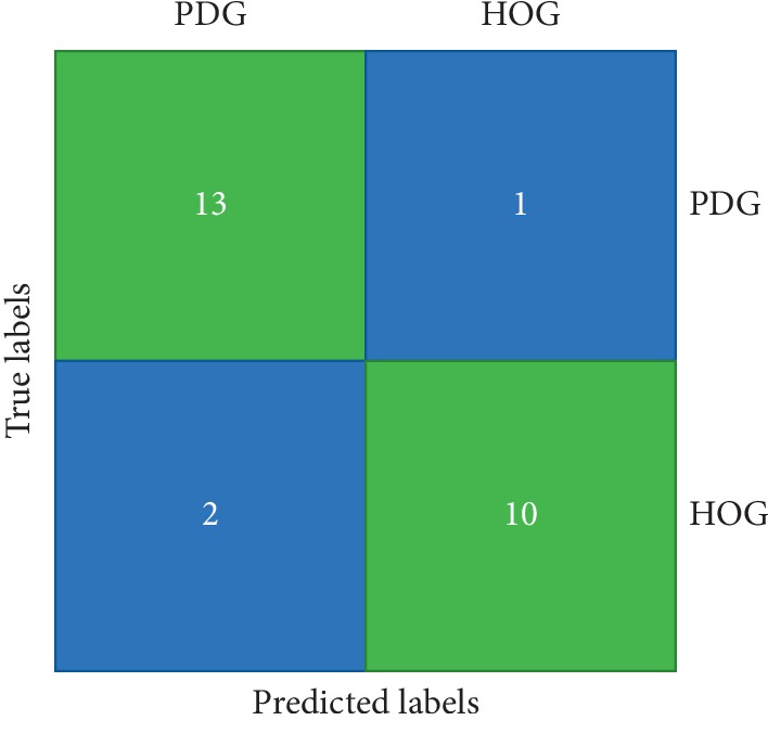 Figure 14