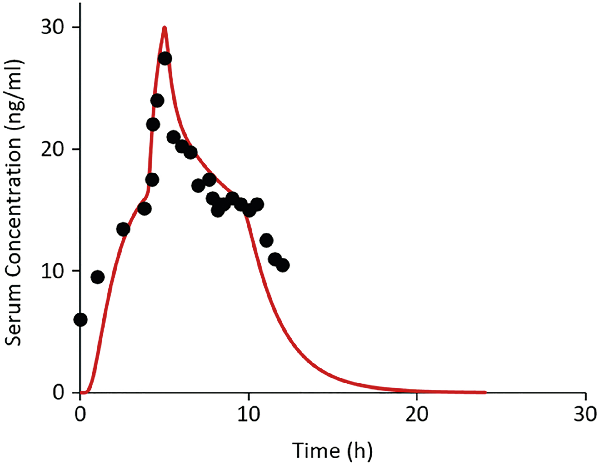 Fig. 7.