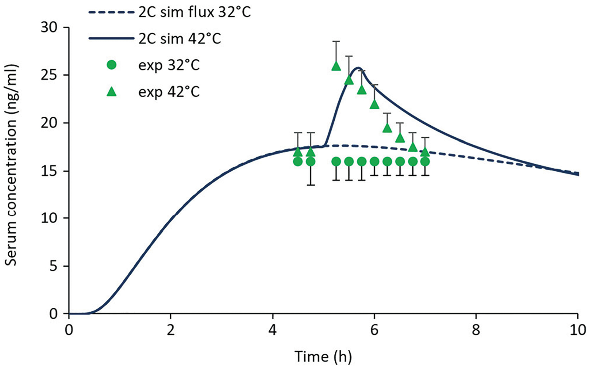 Fig. 8.