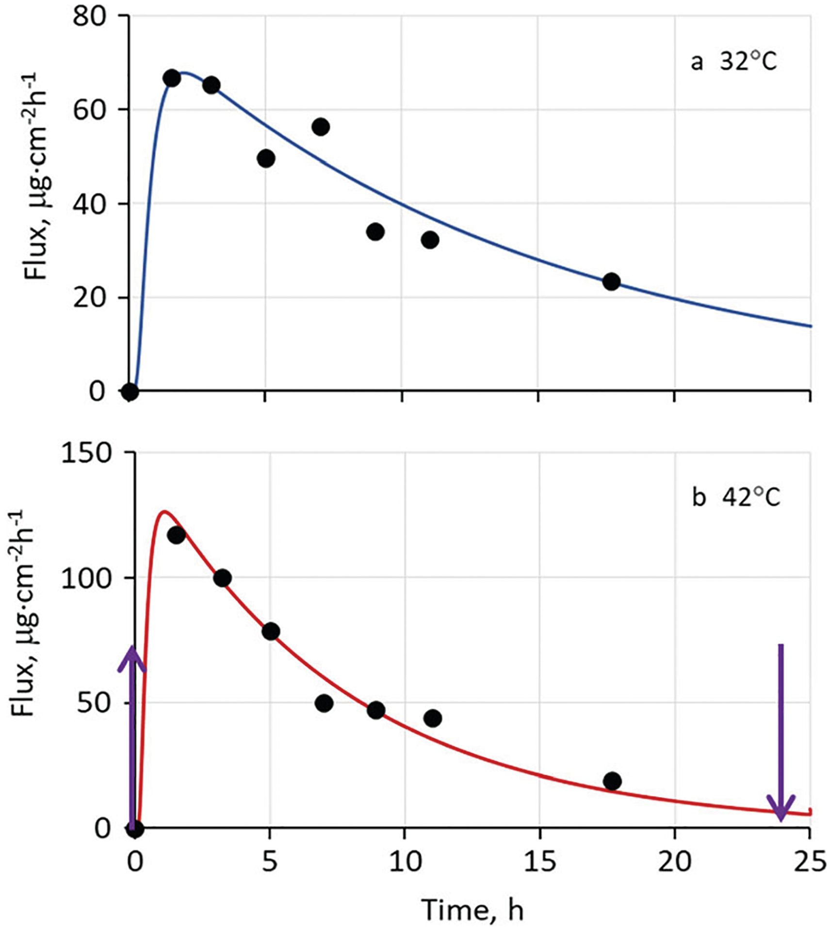 Fig. 6.