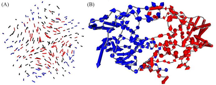 Fig. 7