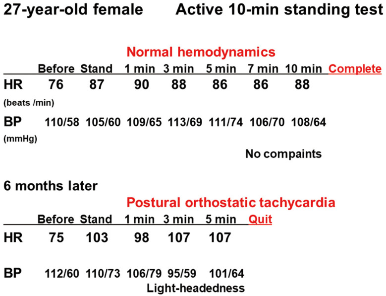 Figure 3.