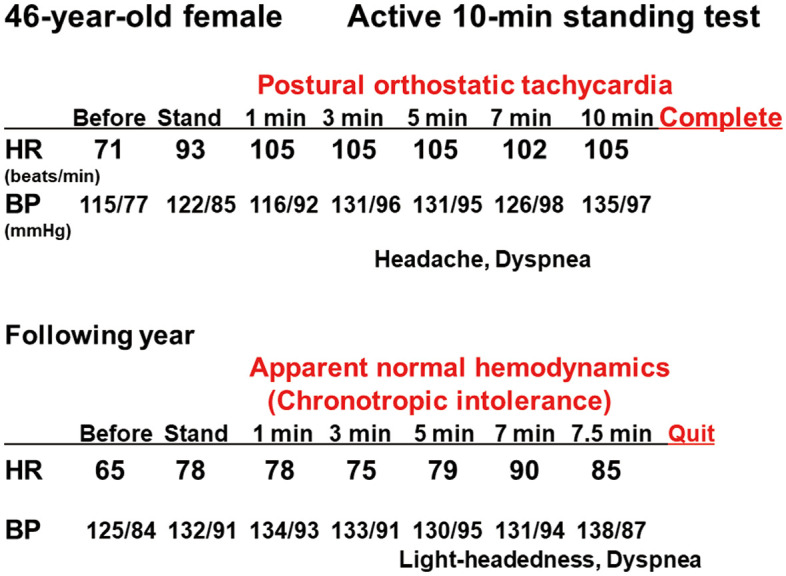 Figure 2.